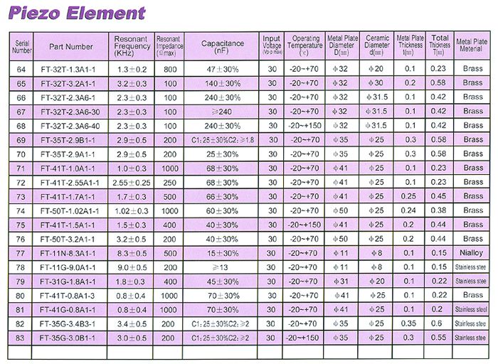 PIEZO ELEMENTS