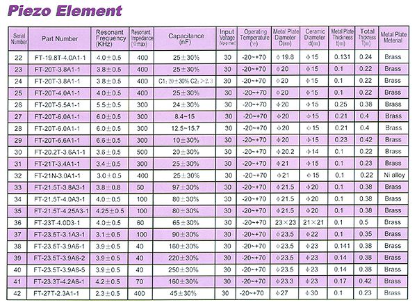PIEZO ELEMENTS